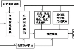 光伏無線環境指數傳感器
