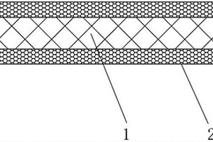無紡布高分子材料復合膜結構