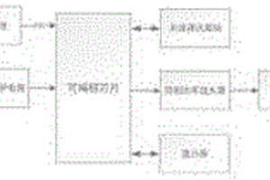 基于經皮正中神經電刺激昏迷促醒治療儀