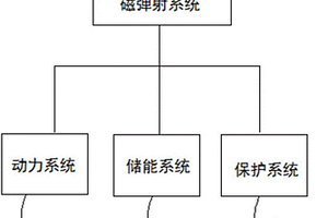 小型無人機電磁彈射系統
