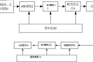 基于傳感器的胎壓監測系統