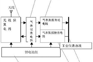 基于工業儀表總線結構的氣表移動記錄器