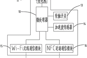 基于物聯網技術的智能充電樁充電設備