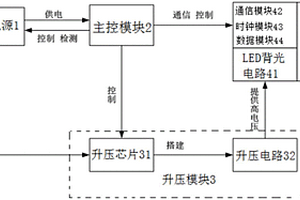 TFT-LCD顯示屏串聯高亮的執法記錄儀