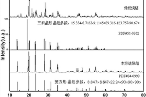 固體電解質的制備方法