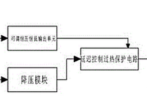 車載電源管理系統