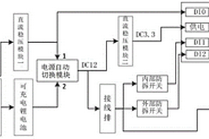 通用型數控機床遠程監測控制器