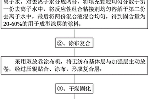 復合隔膜及其制備方法