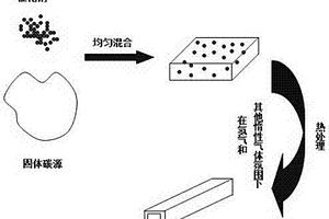 石墨烯基復合管及其制備工藝