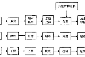 骨玉瓷及其生產方法