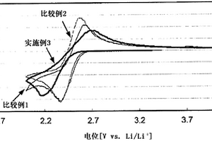 非水電解液型二次電池以及非水電解液型二次電池用非水電解液