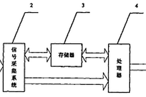 電池電量狀態的計算方法
