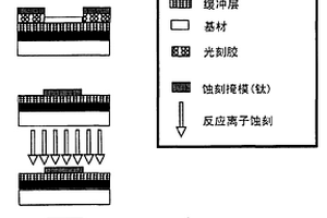 制備具有二階非線性電光性質的聚合物材料的方法以及由所述材料制備的電光器件