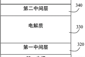 包含用于降低界面電阻和過電位的中間層的電化學裝置堆疊