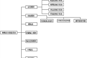 帶密碼的小型家用便攜式太陽能系統