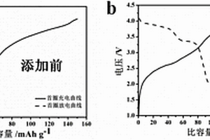 鈉離子電池正極添加劑NaCrO<sub>2</sub>/C及其制備方法和應用