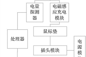 無線鼠標的控制系統
