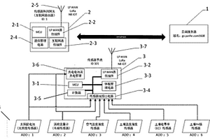 具有電力回收功能的無線低功耗大田種植環境感知系統實現方法