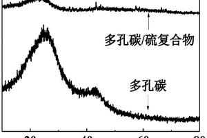 基于酸角殼的多孔碳-硫復合材料及其制備方法和用途