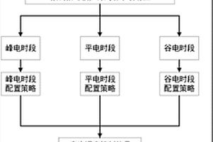 微電網運行能量管理優化方法