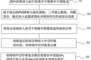 制備PVDF中空纖維復合膜的方法