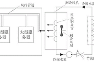 數據中心機房的三聯供系統及分布式散熱系統的控制方法