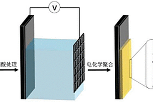 聚噻吩類化合物/碳纖維布分解水制氧電極及其制備方法