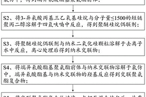 基于交聯聚氨酯的復合聚合物全固態電解質的制備方法