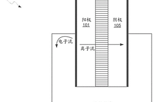 用于堿金屬離子電池的超高壓無鈷陰極的方法和系統