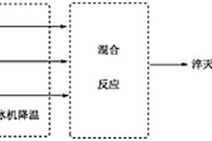 利用連續流微通道反應器合成瑞舒伐他汀鈣中間體的方法