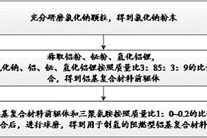 用于制氫的阻燃型鋁基復合材料及其制備方法