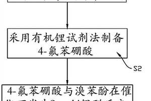 高產率的4-氟聯苯酚的制備方法