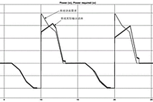混合儲能與撬棒電阻的風電并網低電壓穿越控制方法