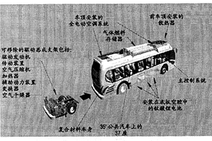 汽車電池系統和方法