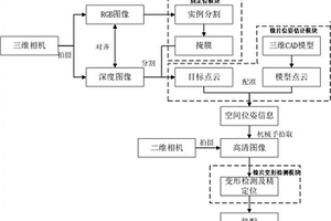 柔性件的多目標智能分揀方法、系統及存儲介質