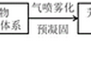 芳綸隔膜及其制備方法與應用