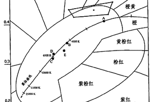 小功率金屬鹵化物放電燈