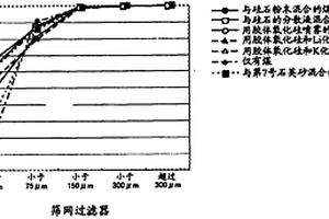 煤的粉碎助劑及其使用方法