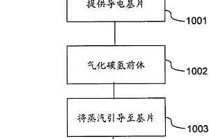 用于能量儲存的中孔徑碳材料