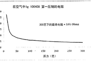 活性電極材料與金屬電極基材之間的改進粘合性