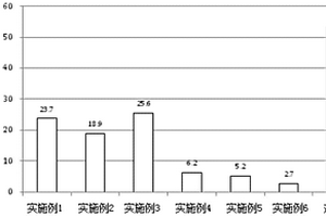 鎂電解碳素電極用浸漬型保護材料及其應用方法