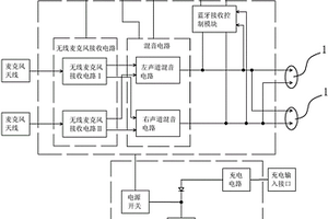 手機K歌無線麥克風系統