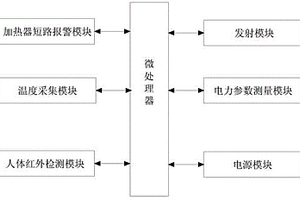 多功能開關柜狀態智能顯控儀