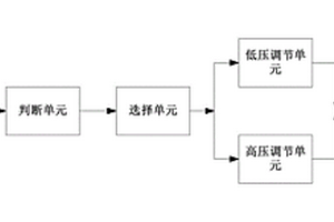 基于太陽能的穩壓配電箱