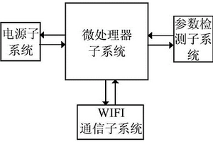 具有無線通信功能的便攜式電磁繼電器測試儀