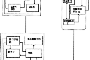 體育活動監測系統