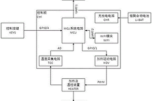便攜式黑體標定儀
