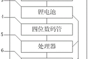 可以檢測皮膚濕度的移動電源
