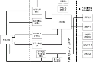 具備二次報警能力的人防警報電源管理系統