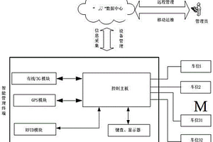城市免費自行車租賃管理系統